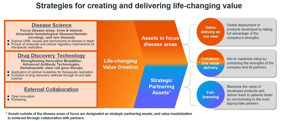 Strategies for creating and delivering life-changing value