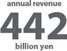 annual revenue 442 billion yen