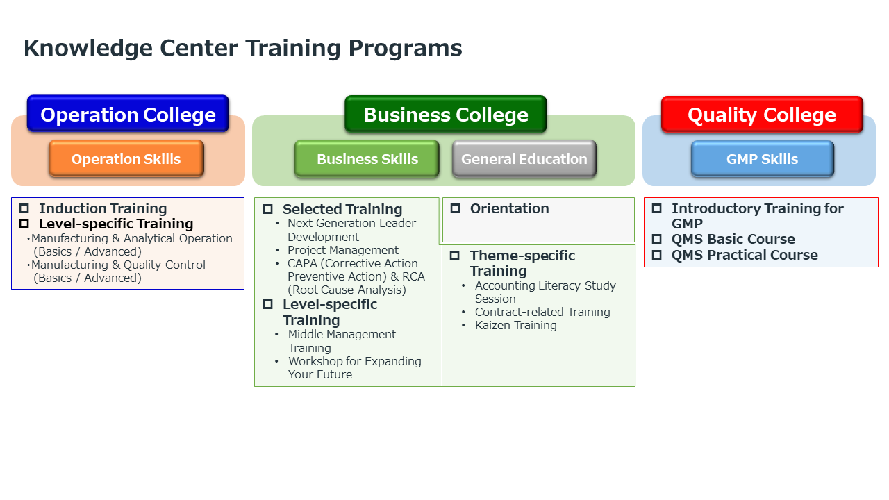 Knowledge Center Training Programs