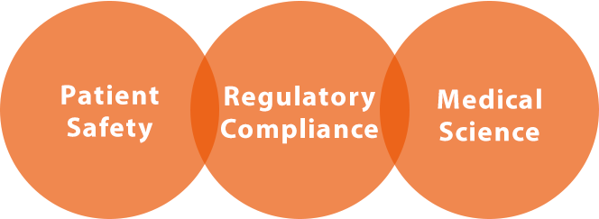 Patient Safety Regulatory Compliance Medical Science