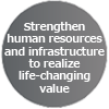 Strengthen human resources and infrastructure to realize Life-changing value